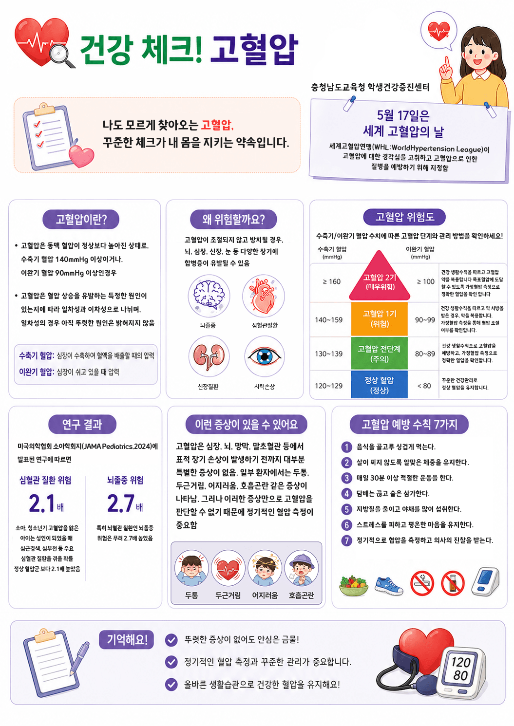 고혈압예 대표 이미지